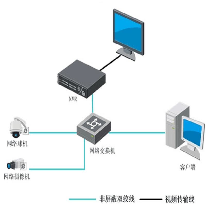 海康威视DS-7608N-K2/8P/YD评测 8路轻量级安防监控的中枢核心