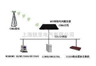 基于CDMA高精度同步时钟服务器的组网安全技术探索——以网络交换机与授时系统协同实现高效防护